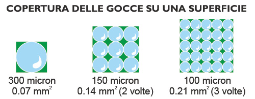 copertura delle gocce su una superficie copertura delle gocce su una superficie